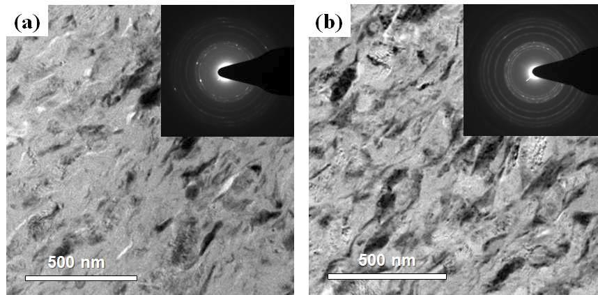 TEM micrographs of coating cross-sections for (a) ball-milled powders and (b) ball-milled and heat-treated powders