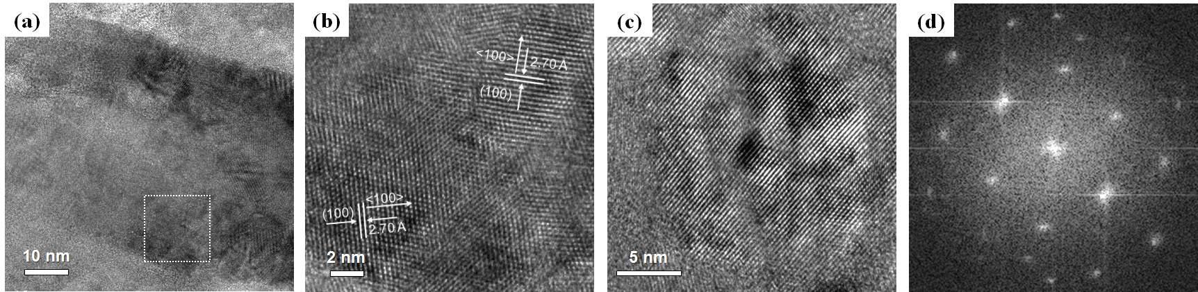 (a) HR-TEM cross-sectional images of ball-milled and heat-treated powder coatings: (a) dark contrast region, (b) higher magnification image of the dashed boxed region in (a), (c) single grain region, and (d) the FFT pattern of the single grain