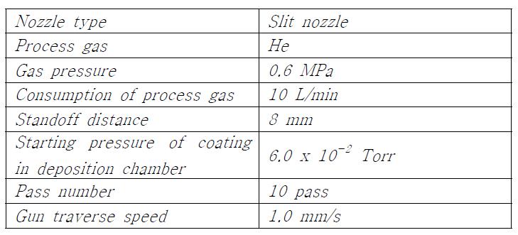 The basic parameters of vacuum kinetic spray method