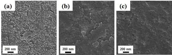 FE-SEM images of coating surface morphology: (a) 1 pass, (b) 2 pass, (c) 20 pass