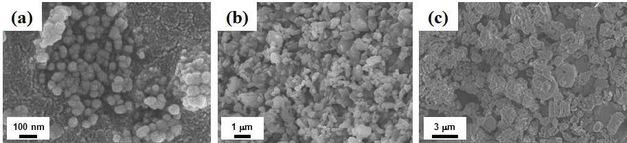 FE-SEM micrographs of Al2O3 powder: (a) 35 nm, (b) 300 nm, (c) 1 μm