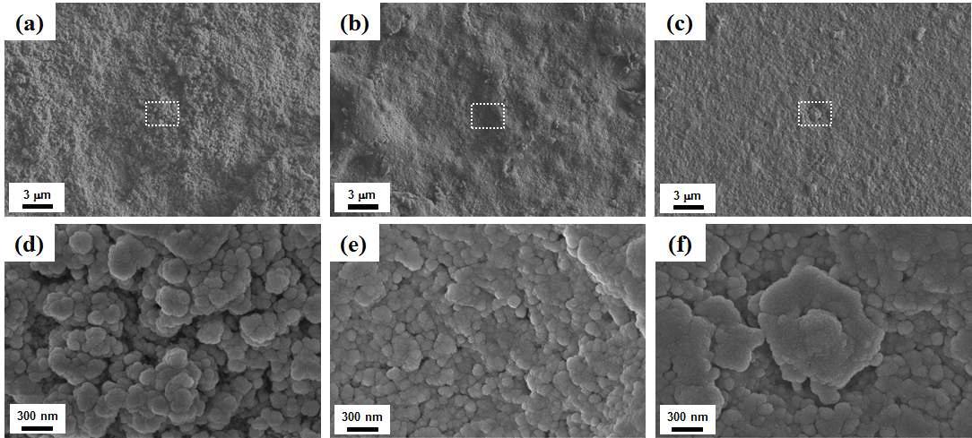 FE-SEM micrographs of the morphology of the coating deposited with basic conditions : (a), (d) 35 nm, (b), (e) 300 nm, and (c), (f) 1 μm