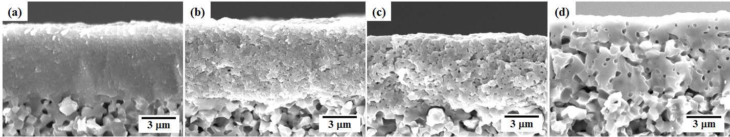Cross-sectional SEM micrograph of annealed YSZ thin films at (a) 1000 ℃, (b) 1100 ℃, (c) 1200 ℃ and (d) 1400 ℃