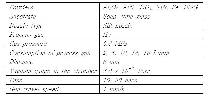 Vacuum kinetic spray coating parameters