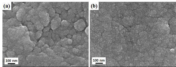 FE-SEM image of Al2O3 coating morphology with different gas flow rate: (a) 2 L/min and (b) 14 L/min