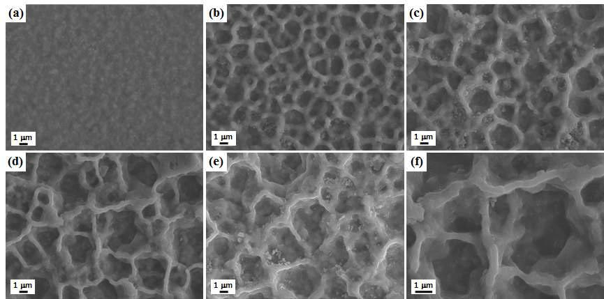 FE-SEM micrographs of TiO2 coating morphology change with different gas flow rate: (a) 2 L/min, (b) 6 L/min, (c) 10 L/min, (d) 14 L/min, (e) 18 L/min and (f) the higher magnification image of 14 L/min