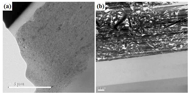 The cross-sectional TEM micrographs of the coatings for (a) Al2O3 and (b) Fe-BMG