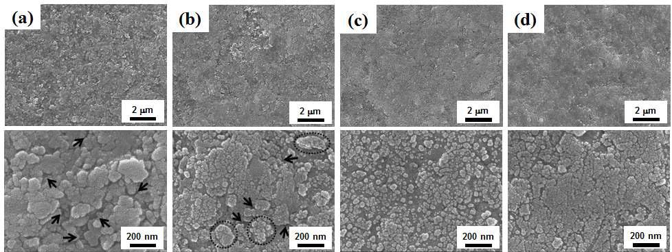 Lower and higher magnification FE-SEM images of the surface morphology of TiN films with (a) 3, (b) 6, (c) 9, and (d) 12 L/min gas flow rate.