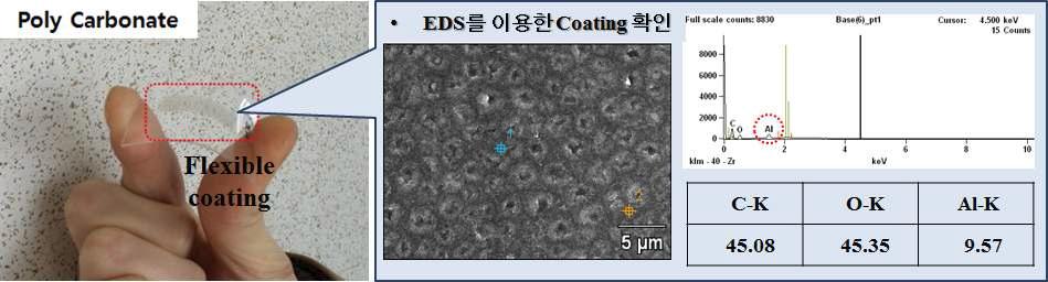 Bending property of Al2O3 coating on polycarbonate and SEM EDS analysis of its coating layer