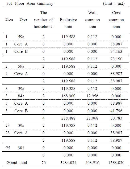 Area schedule in Revit2013