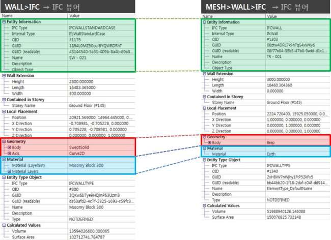 Wall, Mesh 명령으로 작성한 정형 벽의 IFC 속성 비교