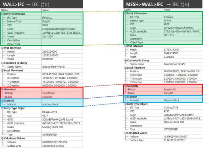 Wall, Mesh 명령으로 작성한 비정형 벽의 IFC 속성 비교