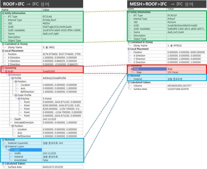 Roof, Mesh 명령으로 작성한 지붕의 IFC 속성 비교