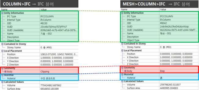 Column, Mesh 명령으로 작성한 기둥의 IFC 속성 비교