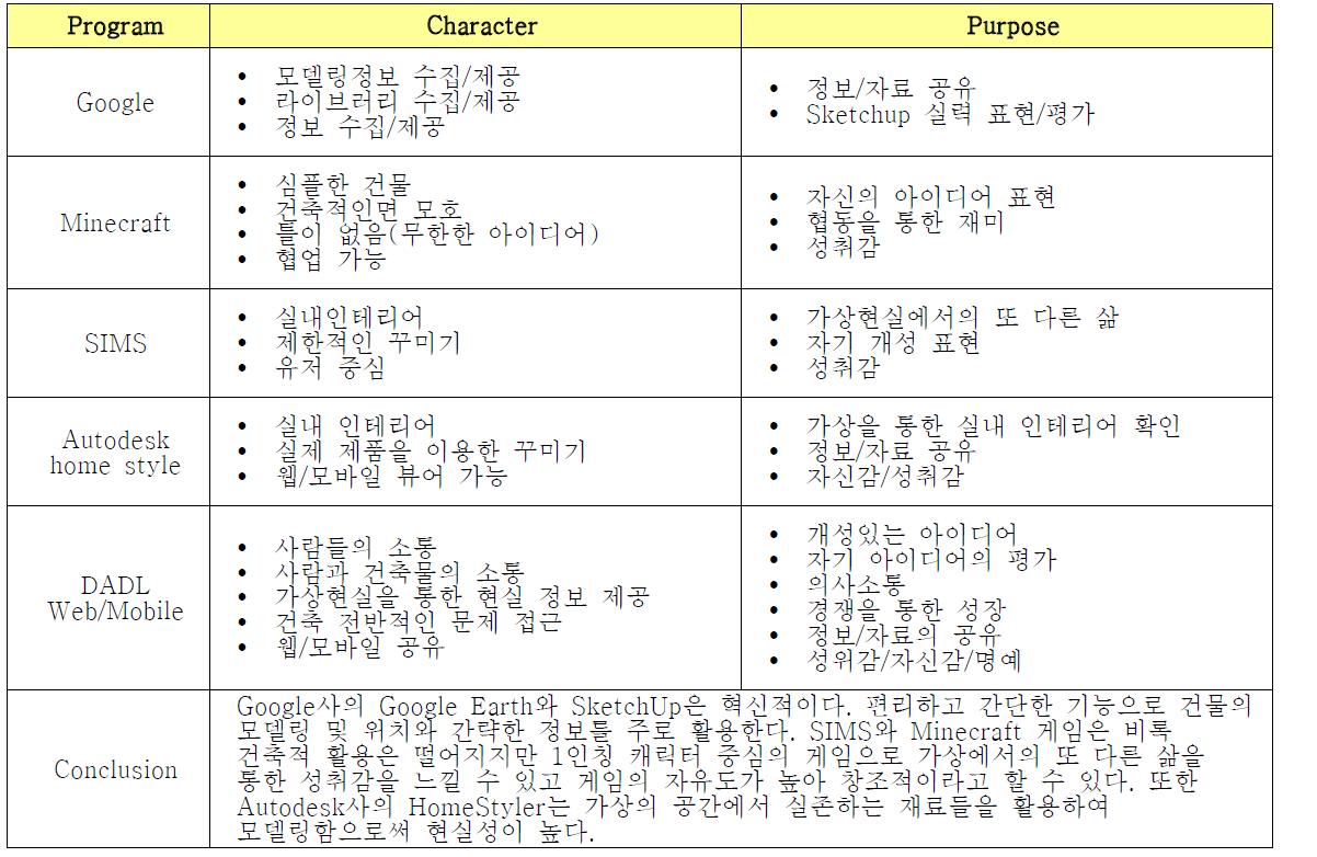 유사한 시스템 비교분석