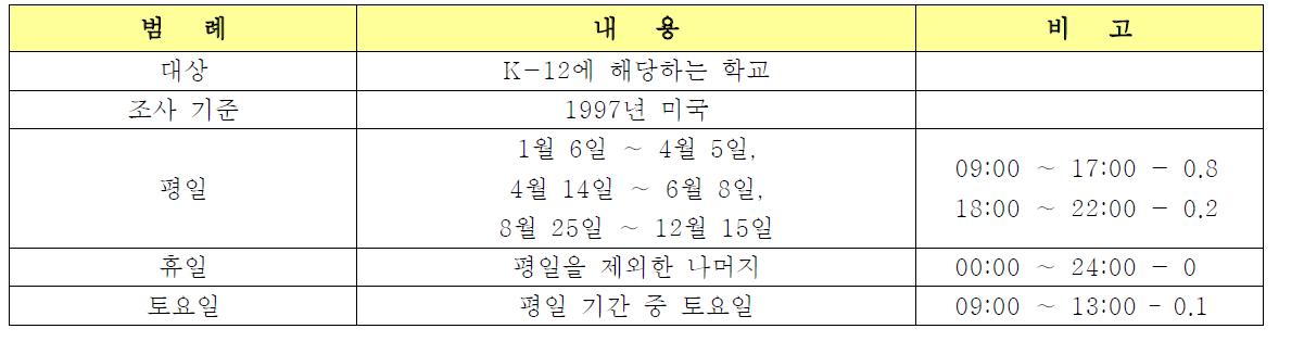 미국 ASHRAE 기준의 학교 건축물 이용 스케줄