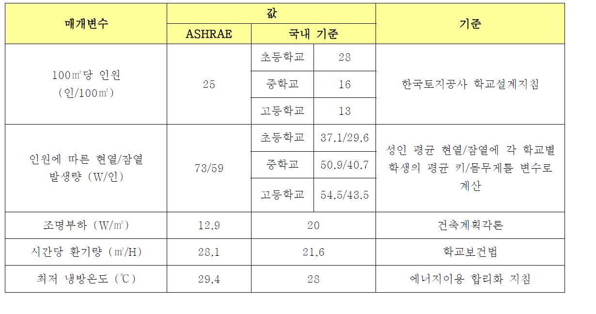 실험 매개변수