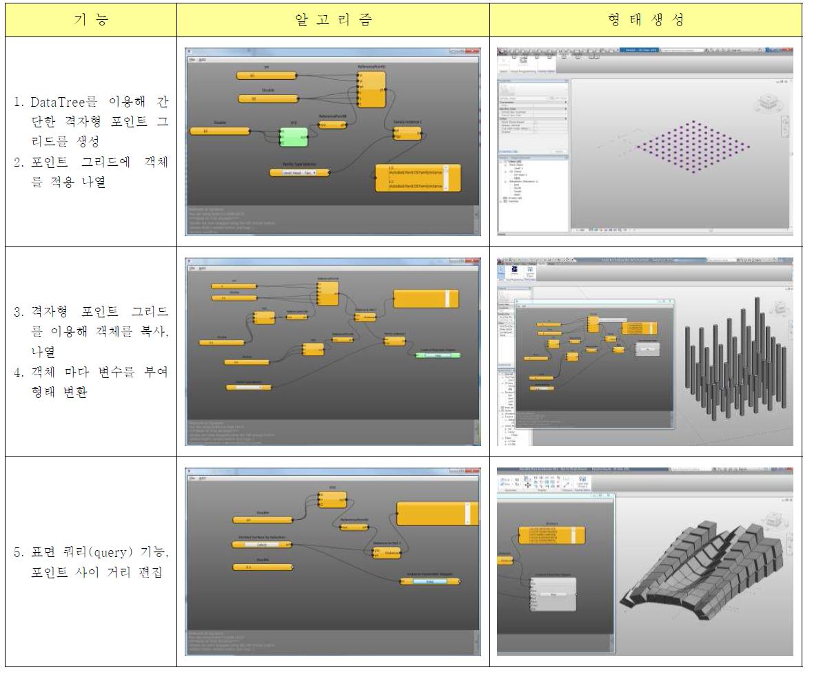 BIM 실무환경에서 사용가능한 형태생성 방법론