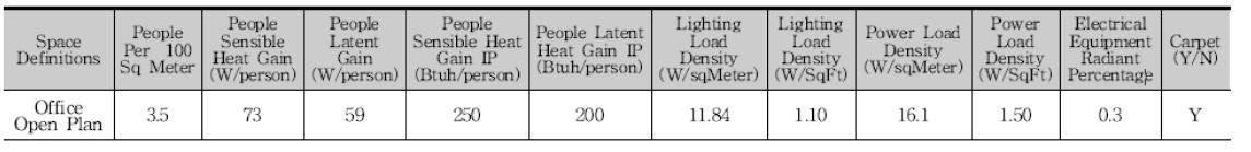 Space-Building Properties ASHRAE 2007