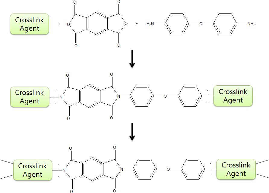 Crosslinkable Polyimide