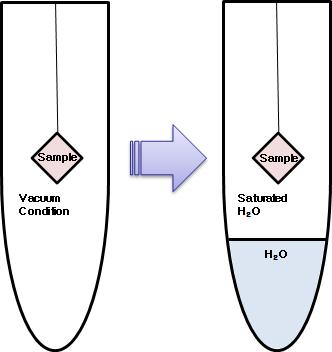 Watersorption 분석 장비 모습