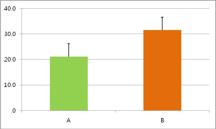 Grip strength average of each specimen