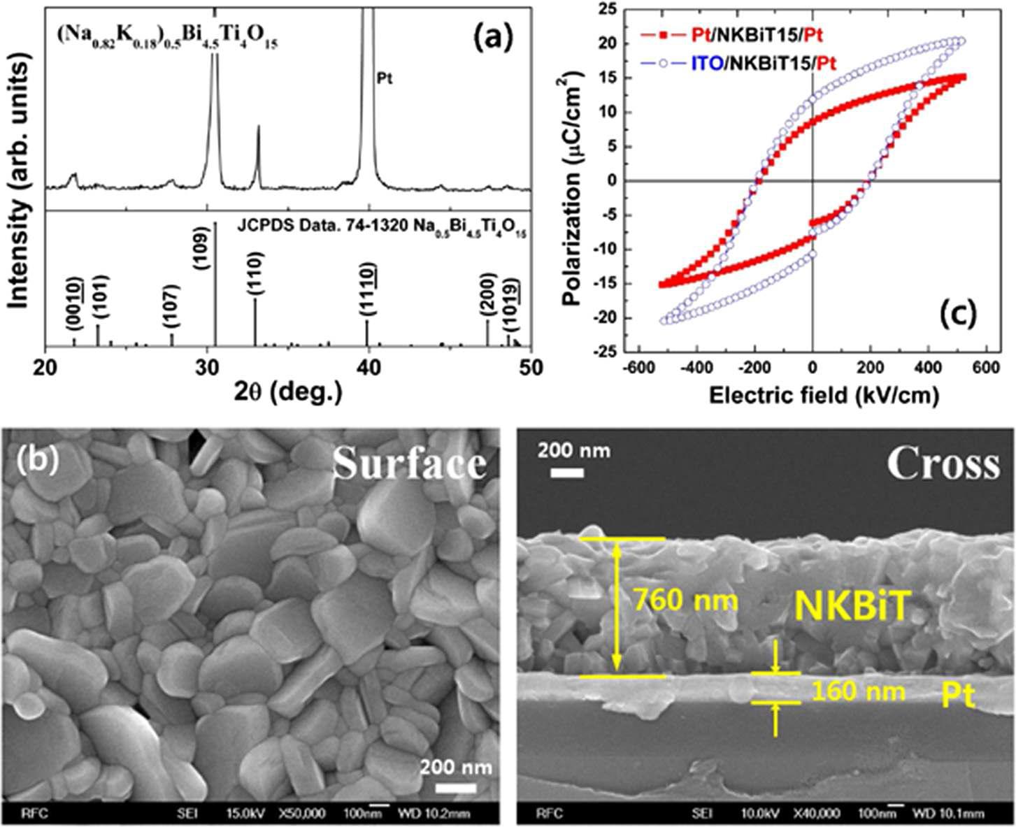 (a) XRD patterns of (Na0.82K0.18)0.5Bi4.5Ti4O15 thin film and JCPDS (74-1320) for Na0.5Bi4.5Ti4O15. (b) Surface and cross-sectional FESEM images of NKBiT thin film. (c)P-E hysteresis loops of NKBiT thin film for different Pt and ITO top electrodes.