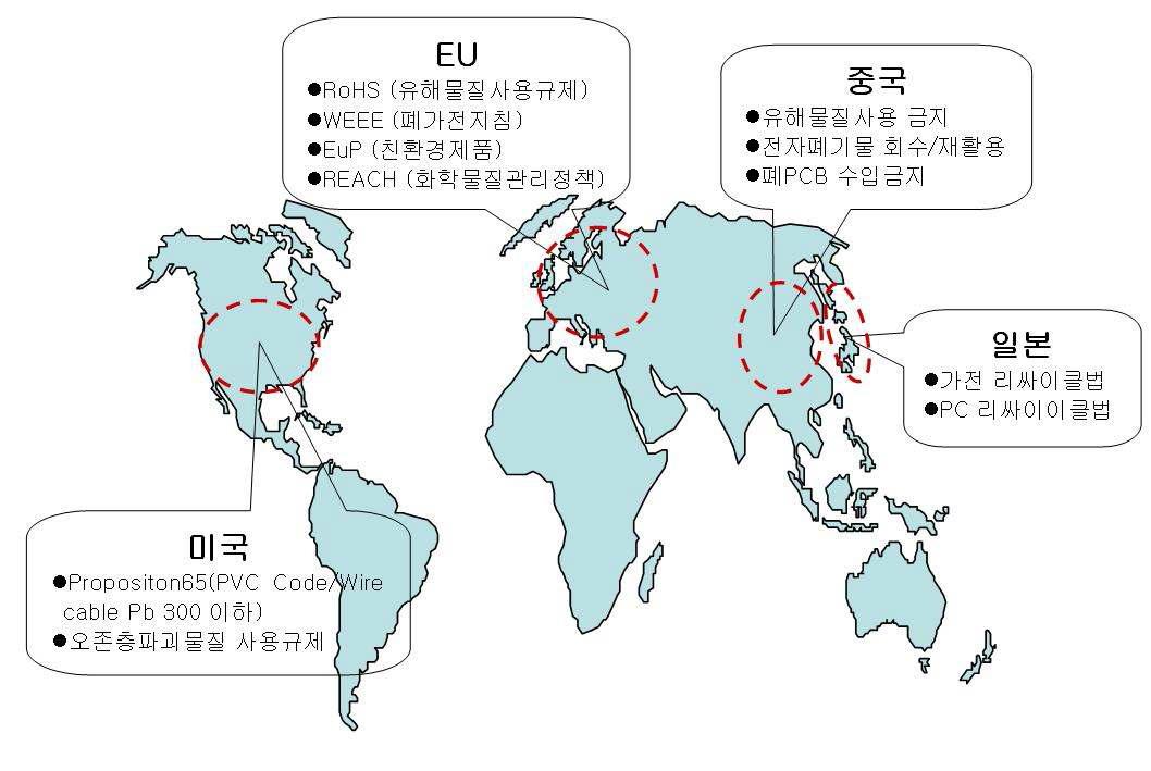 세계 각국의 환경유해물질에 관한 규제