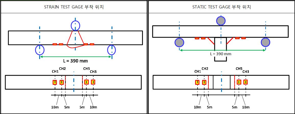 정하중 Test Strain Gage 부착 위치