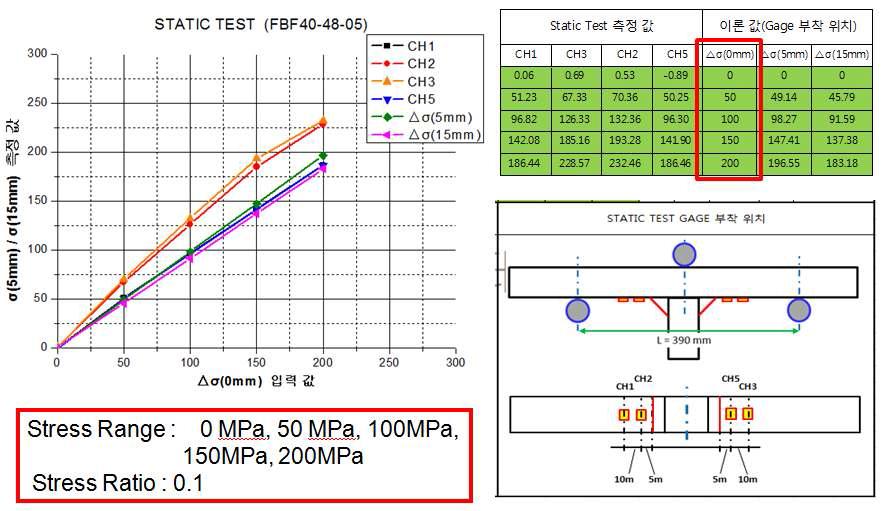 FBF40-48mm 정하중 test data