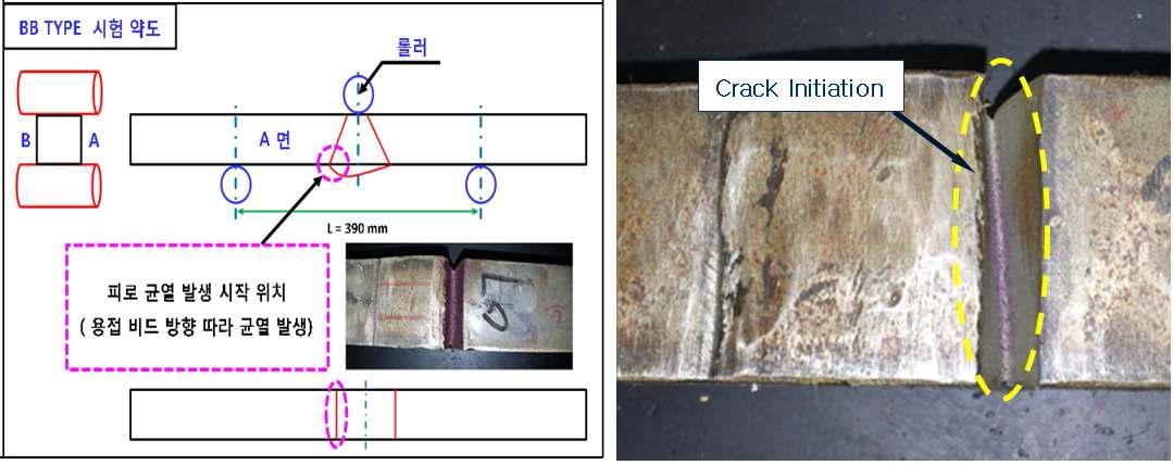 BB40-48-150MPa 시험 위치 및 파단 사진