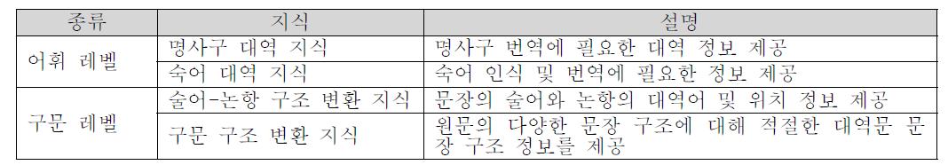 구축 번역 지식 종류