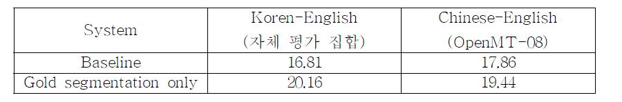 디코더 기반 구 분할 학습 방법의 영향력 평가