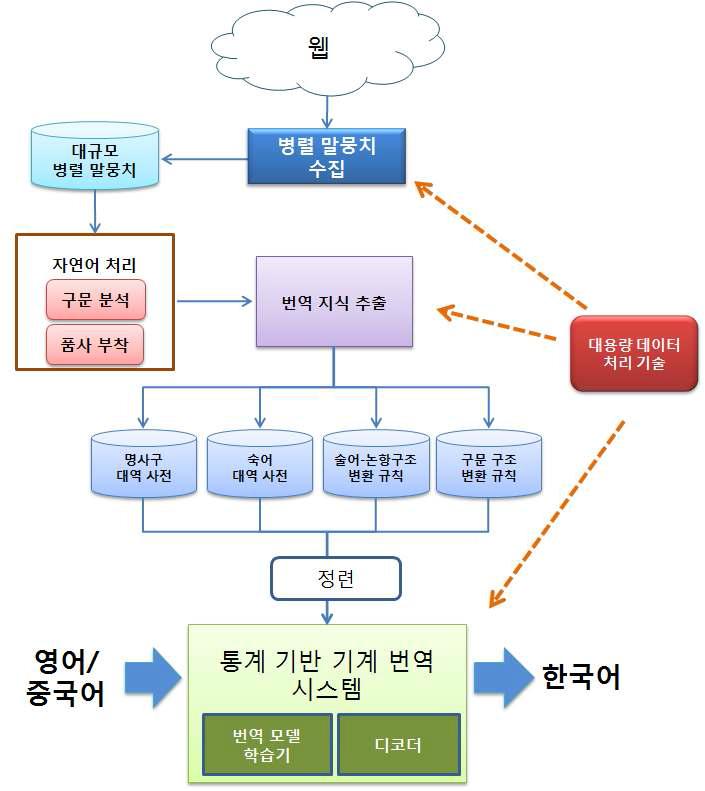 전체 시스템 구성도