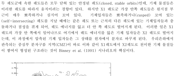 우리은하의 중심부 분자구름 지역(Central Molecular Zone, CMZ). AT&T Bell 연구소 서베이의 12CO J=1-0 분자선이다. (Uchida et al. 1996)