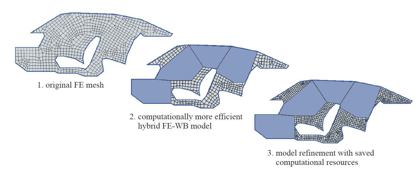 Hybrid FE-WBM의 전략. 2D 자동차 실내 음향 모델.