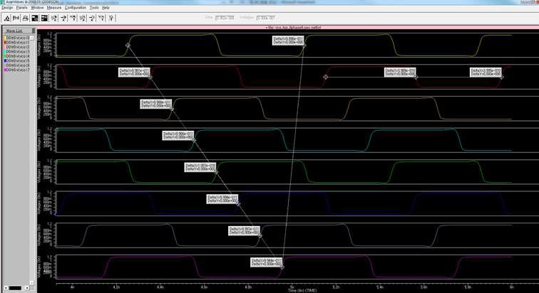 수신단 VCO의 Hspice simulation