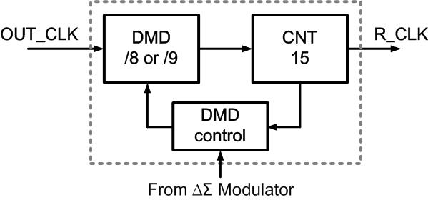 121~128 multi-modulus divier