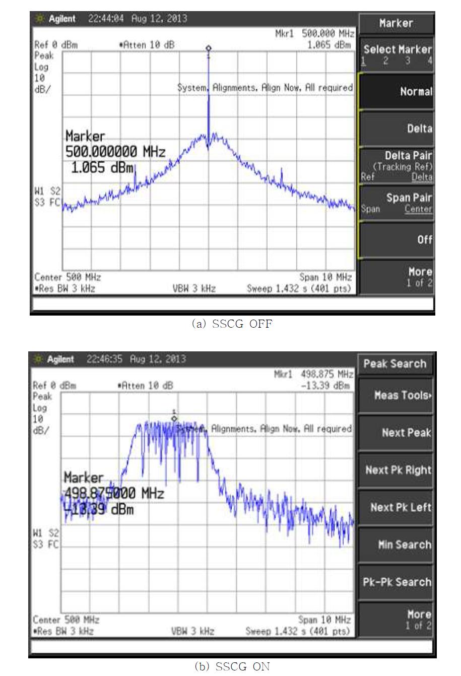 SSCG기능을 ON/OFF한 경우의 출력클락의 power spectrum 측정결과