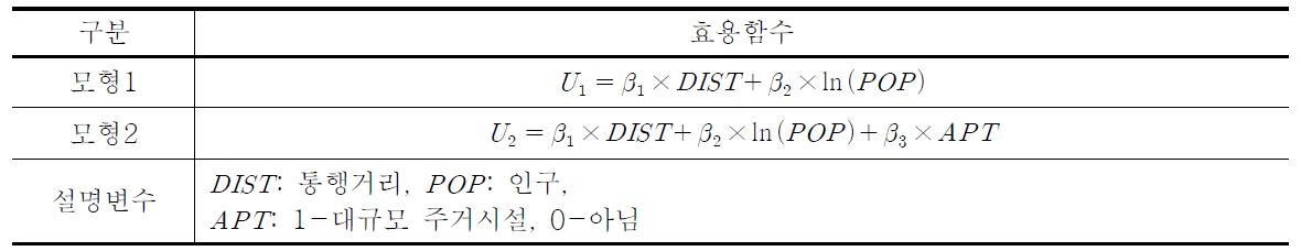 배송 및 집하 도착지선택모형의 시나리오 설정