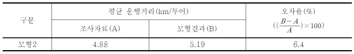 전체 결과의 평균 운행거리 비교