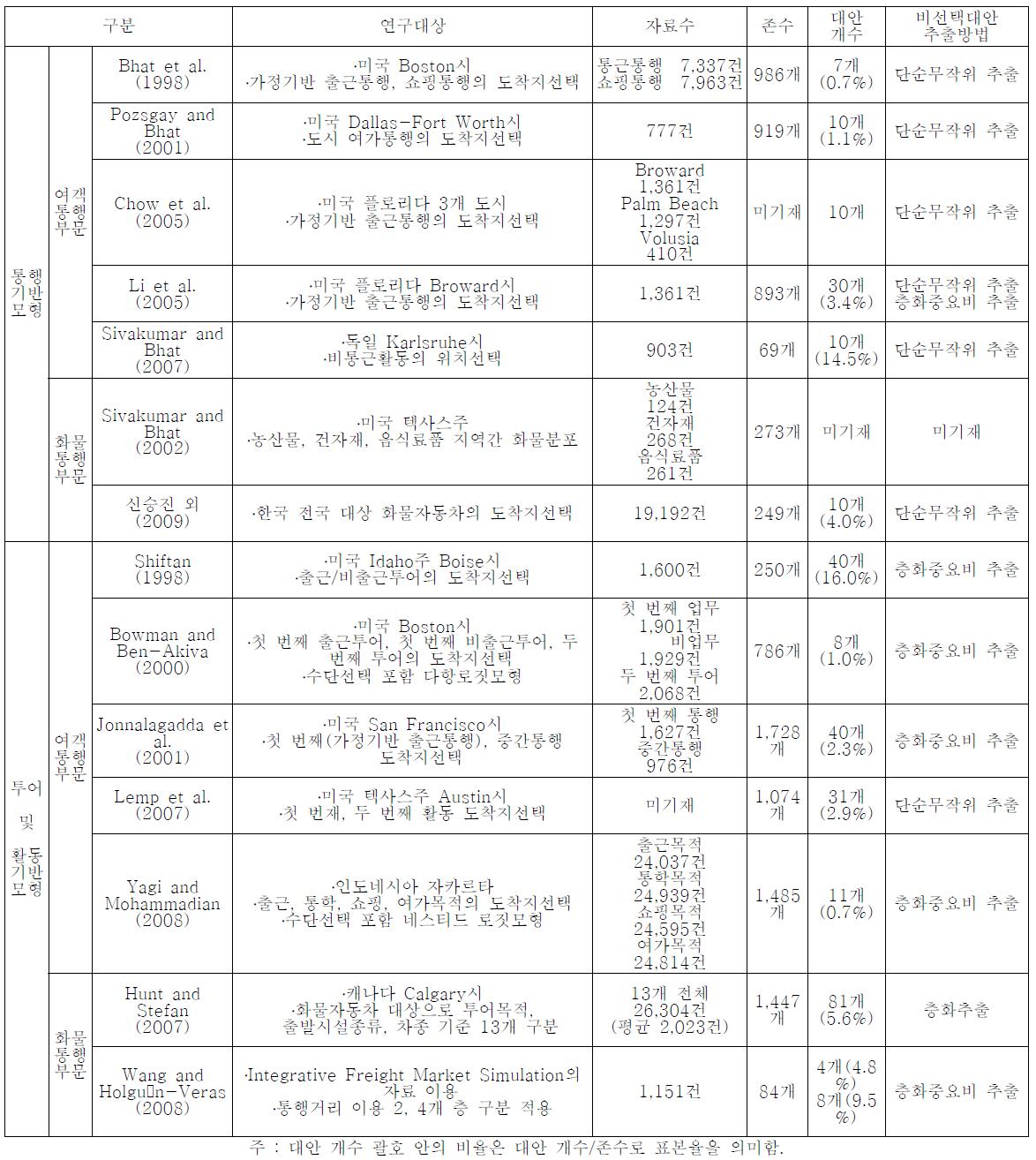 기존 도착지선택모형의 연구대상과 연구자료