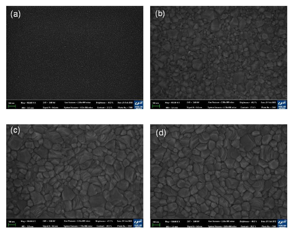 RF sputter 내에서의 in-situ annealing temperature에 따른 CuXO 박막의 SEM 사진. (a) no annealing (b) 350 oC, (c) 400 oC, (d) 500 oC.