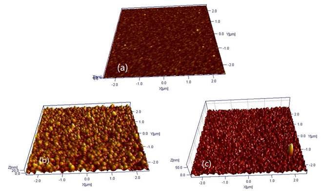 RF sputter 내에서의 in-situ annealing temperature에 따른 CuXO 박막의AFM 사진. (a) no annealing (b) 350 oC, (c) 500 oC.
