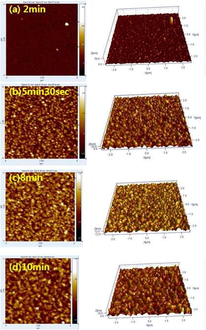 RF sputter 내에서의 증착 시간에 따른 CuXO 박막의AFM 사진. (a) deposition time: 2min (b) deposition time: 5.5min, (c) deposition time: 8min, (d) deposition time:10min