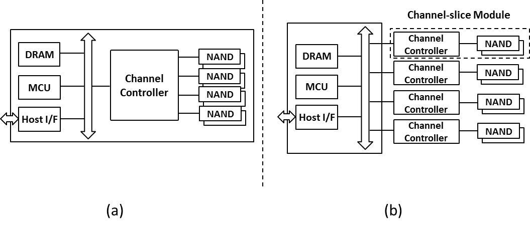 (a) Monolithic controller based SSD and (b) Channel-slice module based SSD