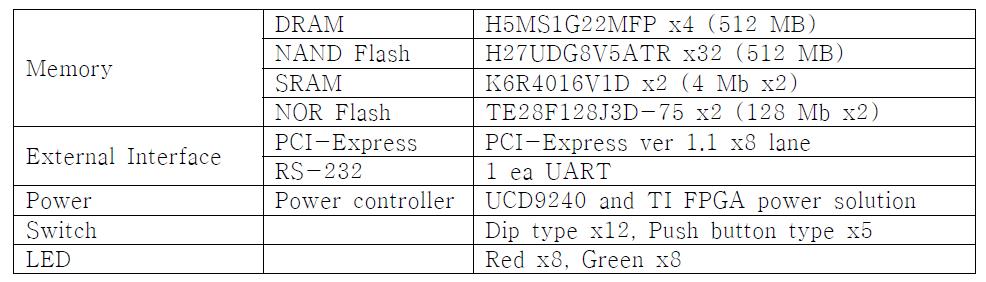 PCI-Express SSD platform board 파트 정보