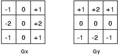 3x3 Sobel Mask