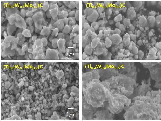 3원계 (Ti,W,Mo)C분말의 SEM 미세구조: Mo와 W mole fraction 각각 0.2 과 0.1~0.4