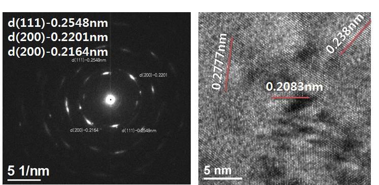 Diffraction pattern and high resolution image of a (Ti0.93-x,W0.07,Mox)C, x=0.05 particle